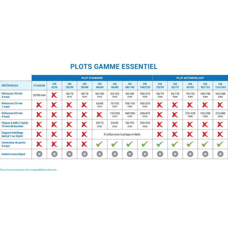 Plot réglable JOUPLAST, Terrasse Dalles 20mm, H 80-140 mm