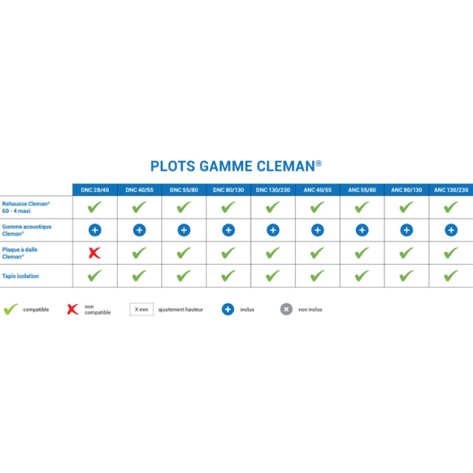 Plot réglable CLEMAN, Terrasse Dalles 20mm, H 130-230 mm