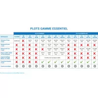 Plot autonivelant JOUPLAST, Terrasse Dalles 20mm, H 29-39 mm