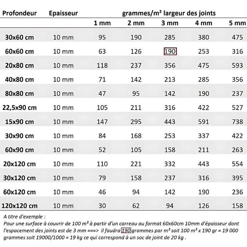 FUGABELLA Color, Mortier joint intérieur/extérieur 3Kg