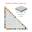 ULTRA 3 mm, Croisillon autonivelant à cale 6-16 mm (200 pcs)