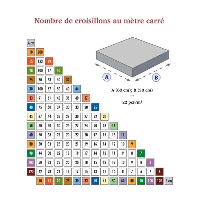 TWISTER, Ecrou de croisillon autonivelant à visser 6-16 mm (1000 pcs)