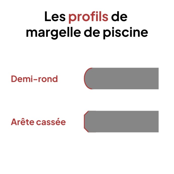 PARKER Silver, Margelle de piscine