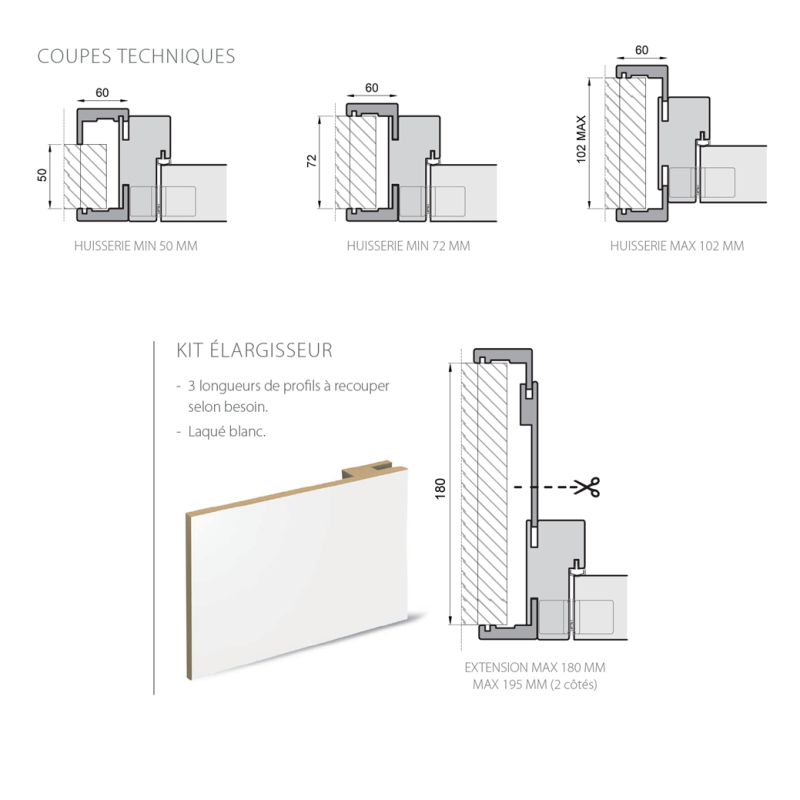 KIT Elargisseur Blanc lisse de cloison pour porte intérieur