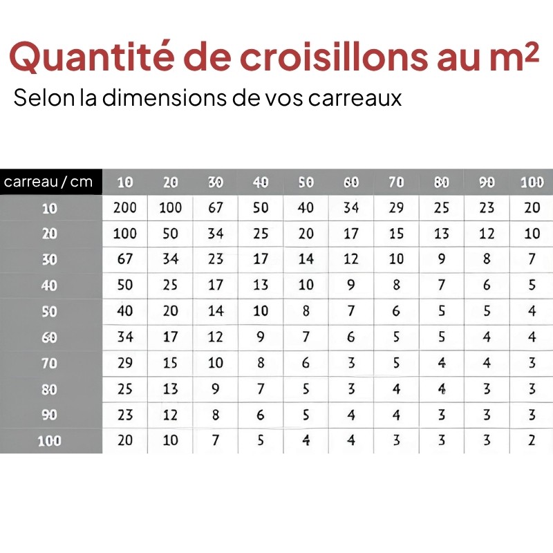 PAVILIFT, Croisillon autonivelant à vis 3 mm / Té