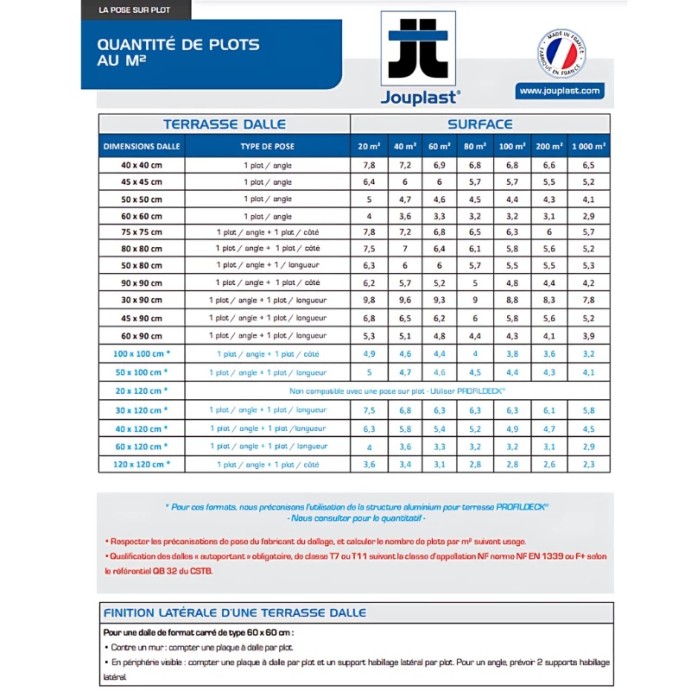 Plot réglable JOUPLAST, Terrasse Dalles, H 40-60 mm
