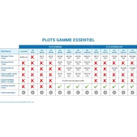 Plot réglable JOUPLAST, Terrasse Dalles, H 40-60 mm