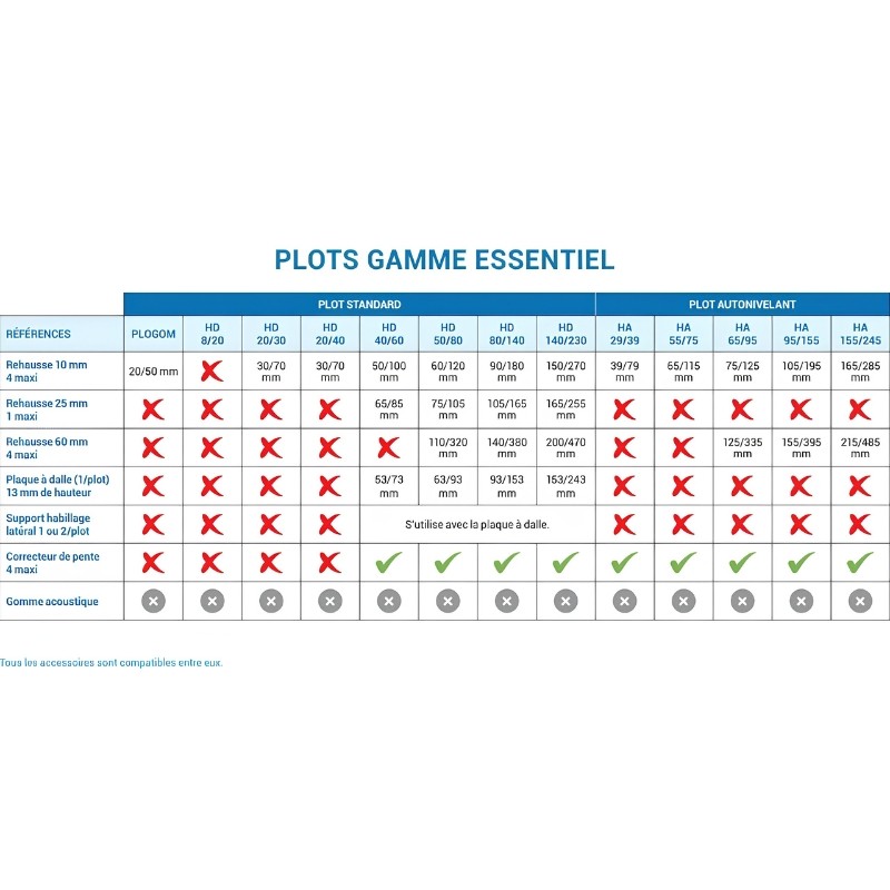 Plot réglable JOUPLAST, Terrasse Dalles, H 50-80 mm