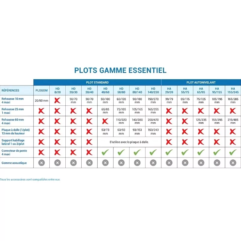 Plot réglable JOUPLAST, Terrasse Dalles, H 80-140 mm
