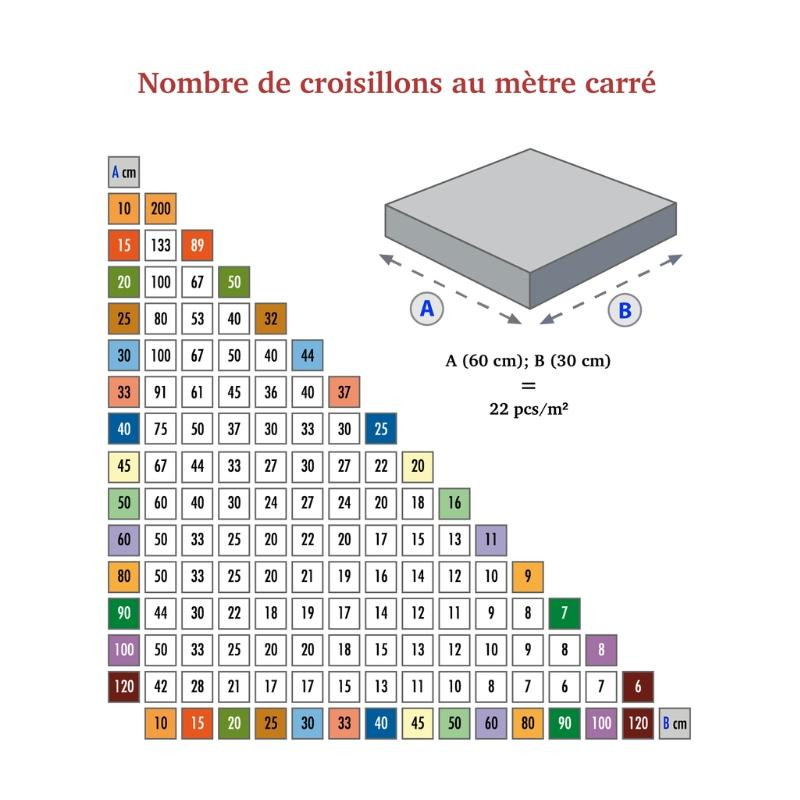 Croisillons TWISTER de 2 mm autonivelant à visser Blanc (250pcs)