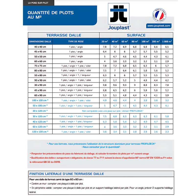 Rehausse plot pour dalles JOUPLAST 10 mm