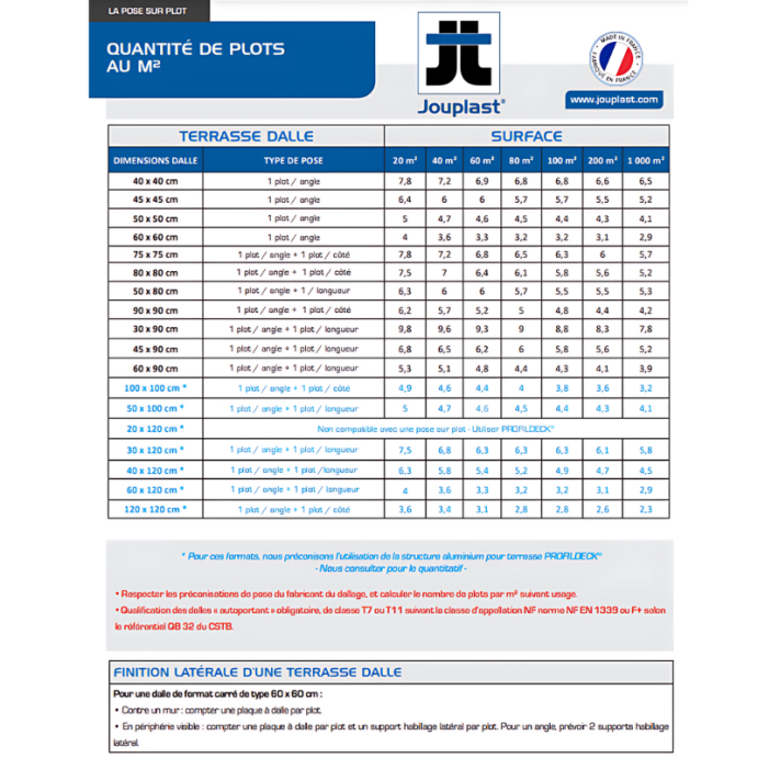 Rehausse plot pour dalles JOUPLAST 10 mm