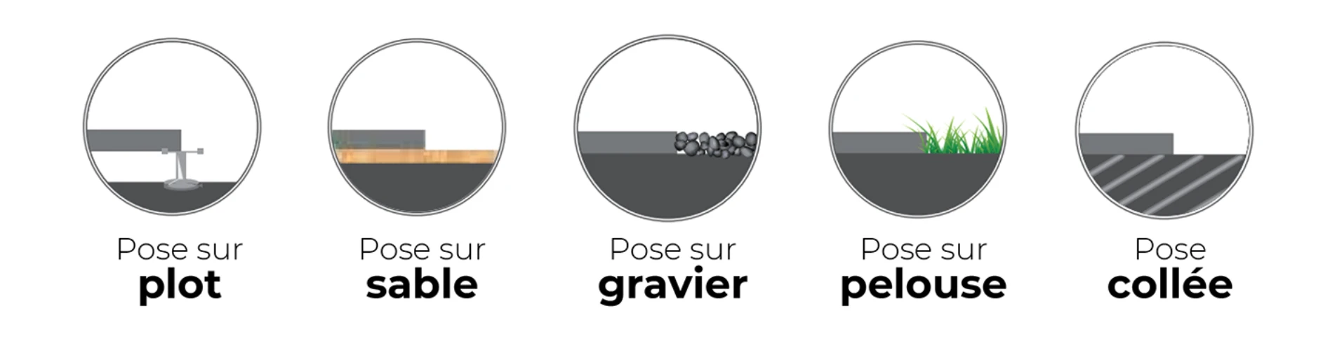 schéma de différentes pose possible de la dalle
